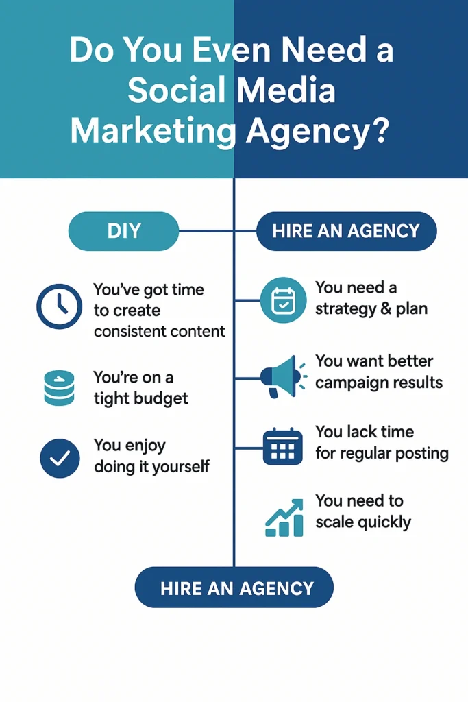 Do You Even Need a Social Media Marketing Company